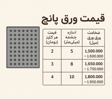 قیمت ورق پانچ