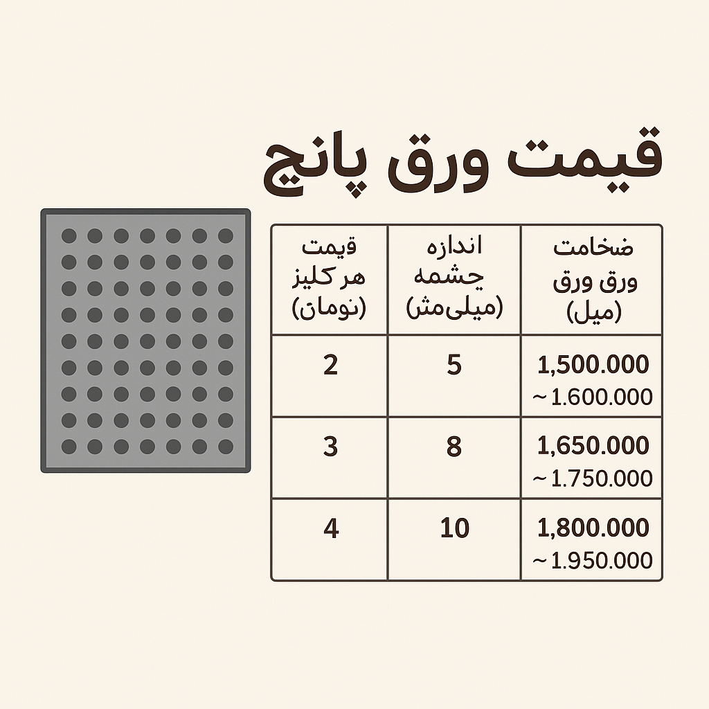 قیمت ورق پانچ